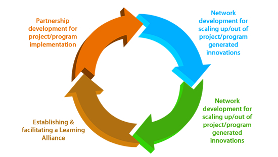 training workshop framework