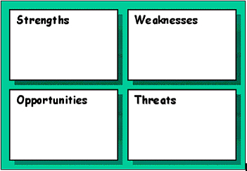 swot