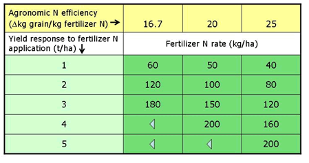 Fertilizer Number Chart