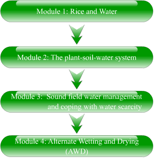 flowchart