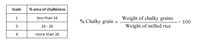 ChalkinessFormula