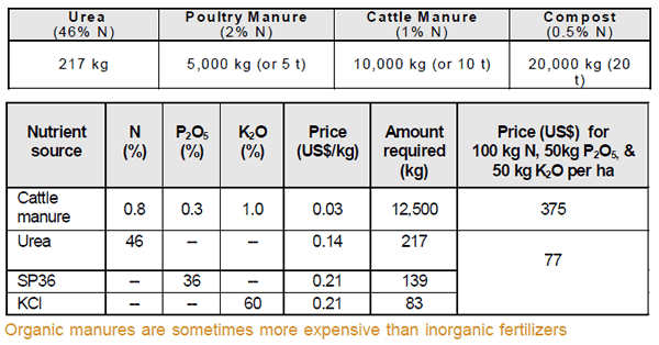 OrganicMaterialsTable2