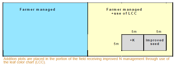 factsheet-addition-plot-diagram