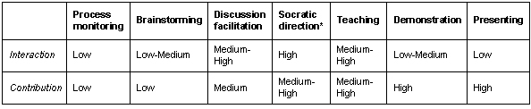 facilitating-groups03