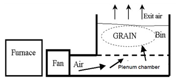 flatbed-dryer01