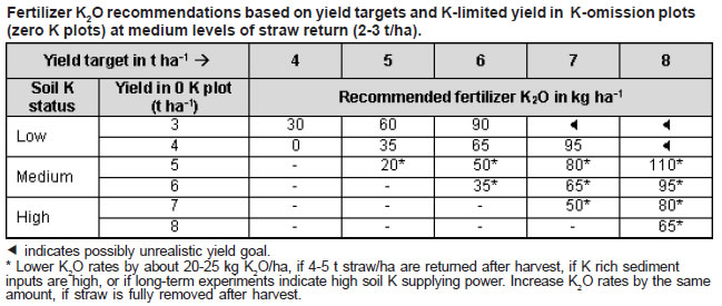 factsheet-k-table