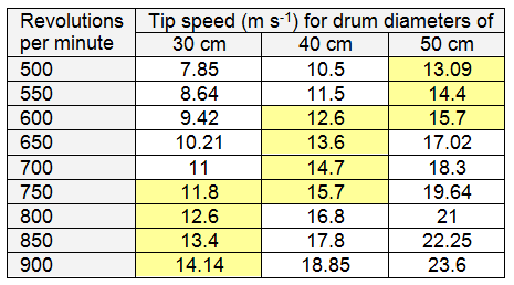 power thresher maintenance1