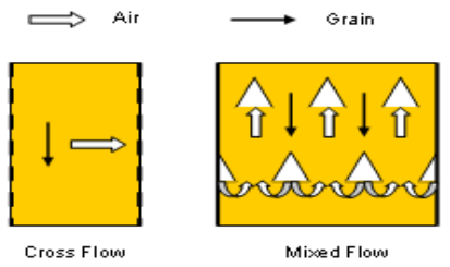 recirculating batch dryer2