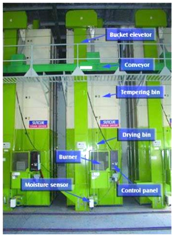 recirculating batch dryer3