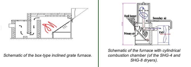 rice-husk-furnace