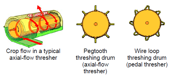 factsheet-threshing2