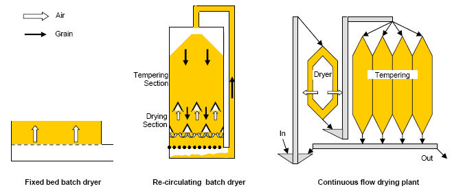 heated-air-drying-1