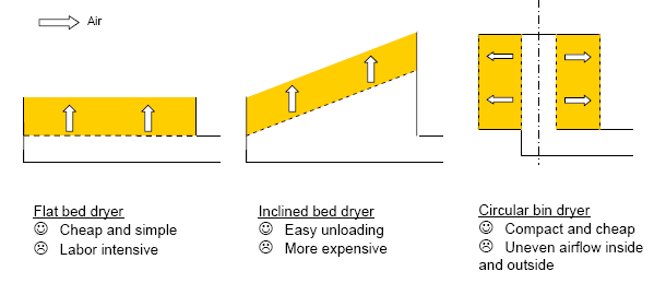 heated-air-drying-2