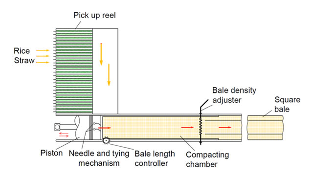 piston-type-rice-straw-baler