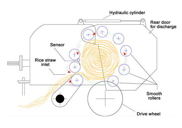 principle-roller-baler